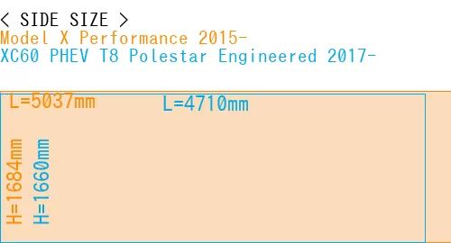 #Model X Performance 2015- + XC60 PHEV T8 Polestar Engineered 2017-